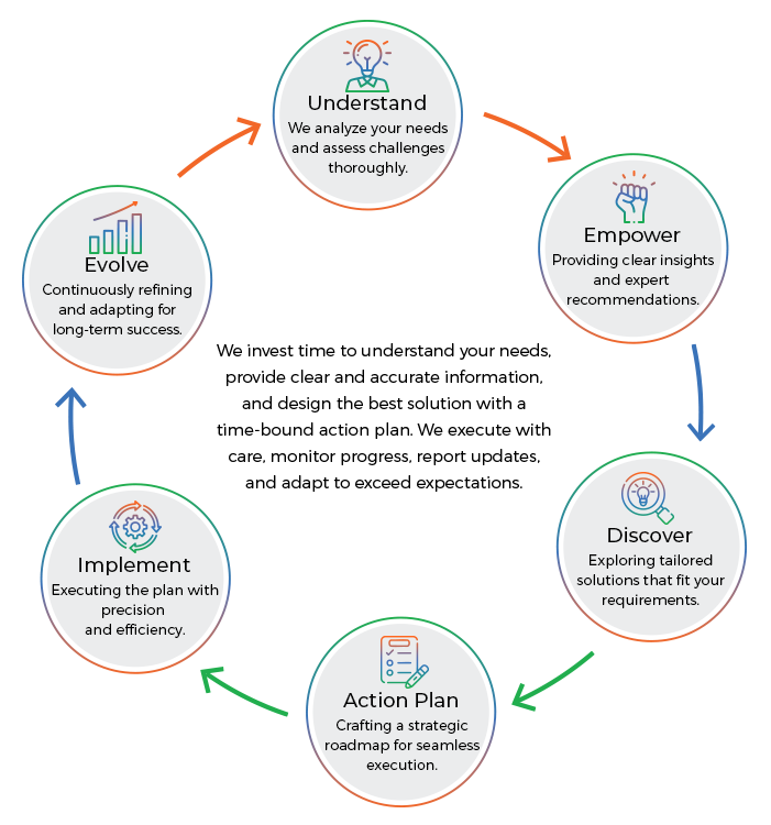 Simplified Process for Stress-Free NRI Solutions